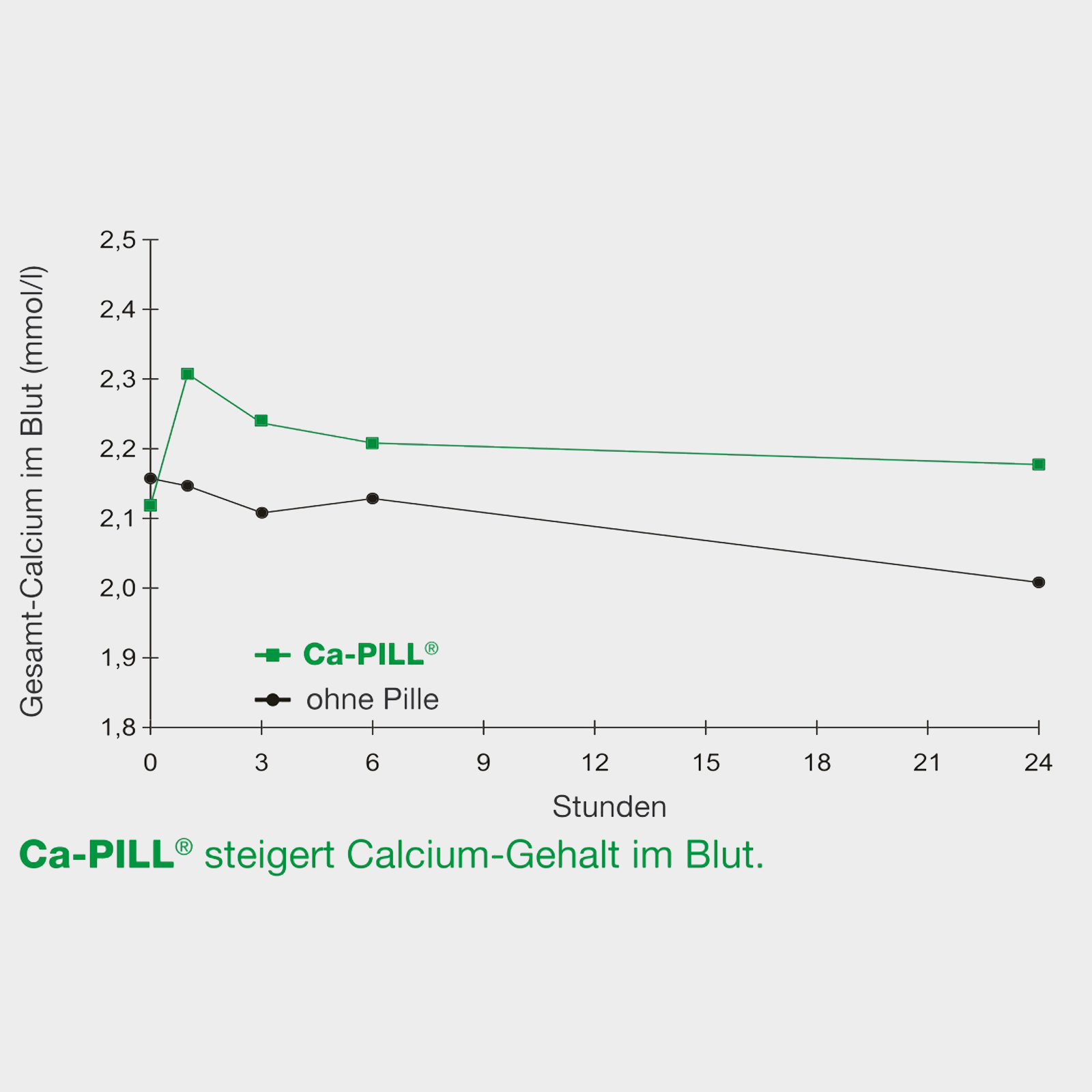 Ca-PILL against calcium deficiency 4 x 85 g